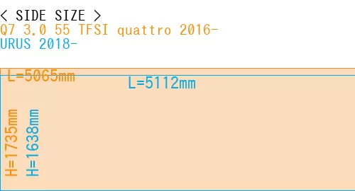#Q7 3.0 55 TFSI quattro 2016- + URUS 2018-